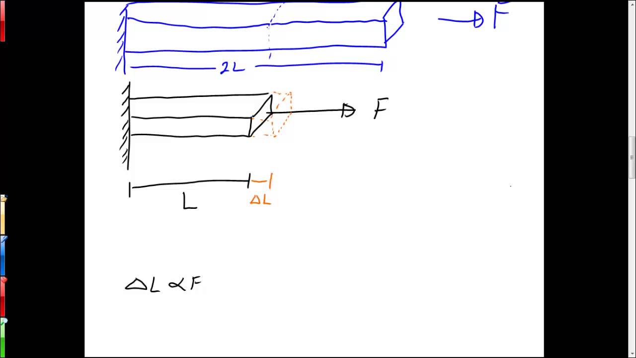Intro to Stress-Strain