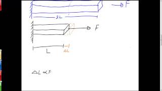 Intro to Stress-Strain