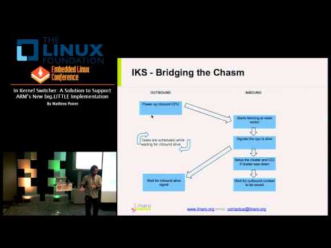 Embedded Linux Conference 2013 - In Kernel Switcher: A Solution