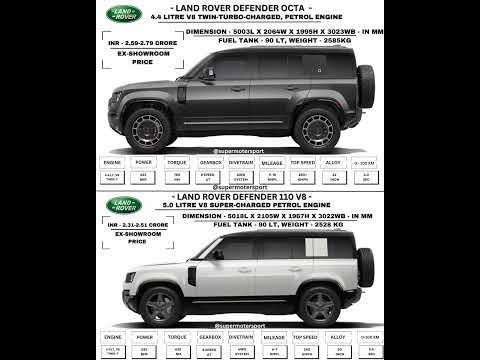 Thumbnail for Land Rover Defender Octa vs Defender 110 V8 #shorts #car #landrover #defender #v8 by Maybach, Renault, KTM, Ferrari, Supercar, Toyota, SEAT, Suzuki, Porsche, BMW, Volkswagen, Land Rover, Car, Nissan, Koenigsegg, Tata Punch