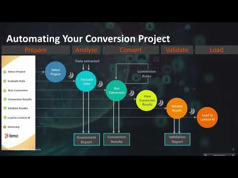 Control M Conversion Tool Find And Eliminate Workflow Silos