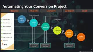 Control-M Conversion Tool Find and Eliminate Workflow Silos