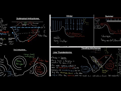 GEOGRAPHY GRADE 12| SUBTROPICAL ANTICYCLONES |LINE THUNDERSTORMS|COASTAL LOW|BERG WINDS |MADE SIMPLE
