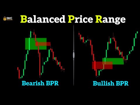 Balanced Price Range (BPR) | Advanced Smart Money Concept Explained in Hindi 🔥