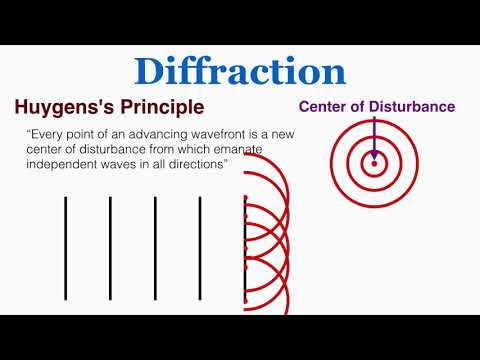 Diffraction and Huygens's Principle - IB Physics