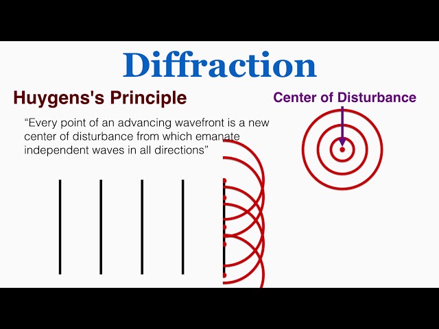 Video Pronunciation of Huygen in English