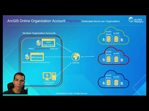 Portal For Arcgis