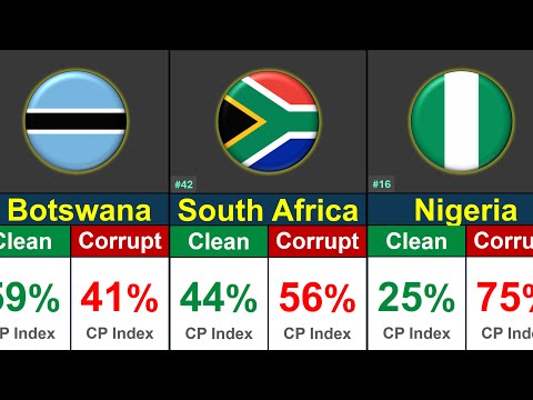 Most Corrupt Countries In Africa 2026 | Global Rank