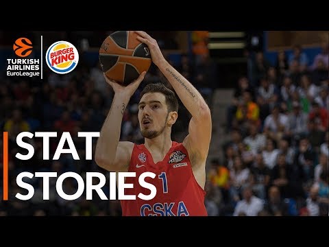 Turkish Airlines EuroLeague Final Four: Stats Stories