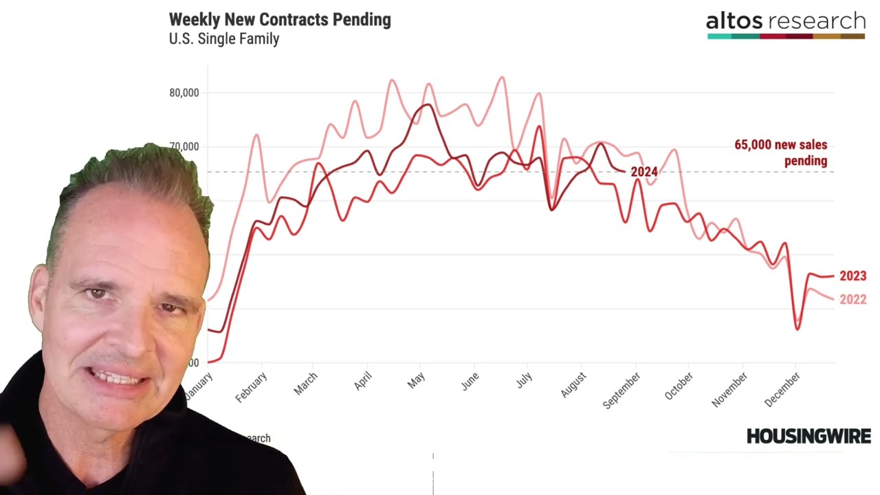 Inventory is now declining in key markets