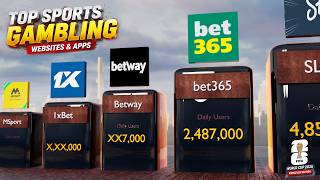 Most Visited Sports GAMBLING Websites & BETTING Apps in the World (World Cup 202