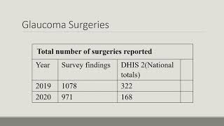 Dr. Dr. Monicah Bitok & Dr. Sheila Marco – Capacity Assessment for Glaucoma Services in Kenya