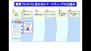 ヨーロッパ・ネットマーケティング基礎その2