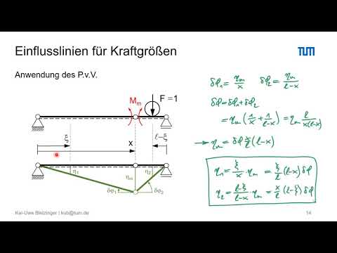 Einflusslinien - Kraftgrößen