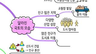 [비상교육 와이즈캠프] 개뼈노트 5학년 1학기 1-3 사회 /우리 국토의 인문환경