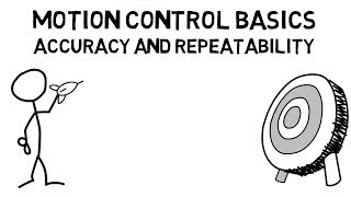 preview picture of video 'Motion Control Basics: Accuracy and Repeatability'