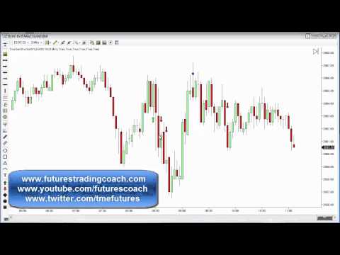 121914 -- Daily Market Review - Live Call Room