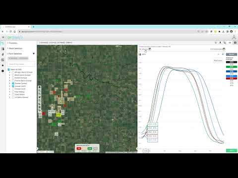 Ag Field Monitoring