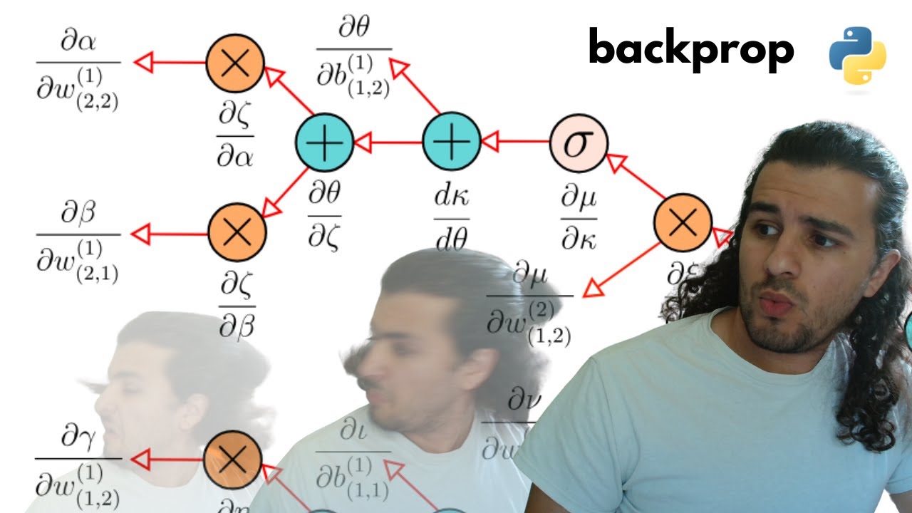 Backpropagation with Automatic Differentiation from Scratch in Python