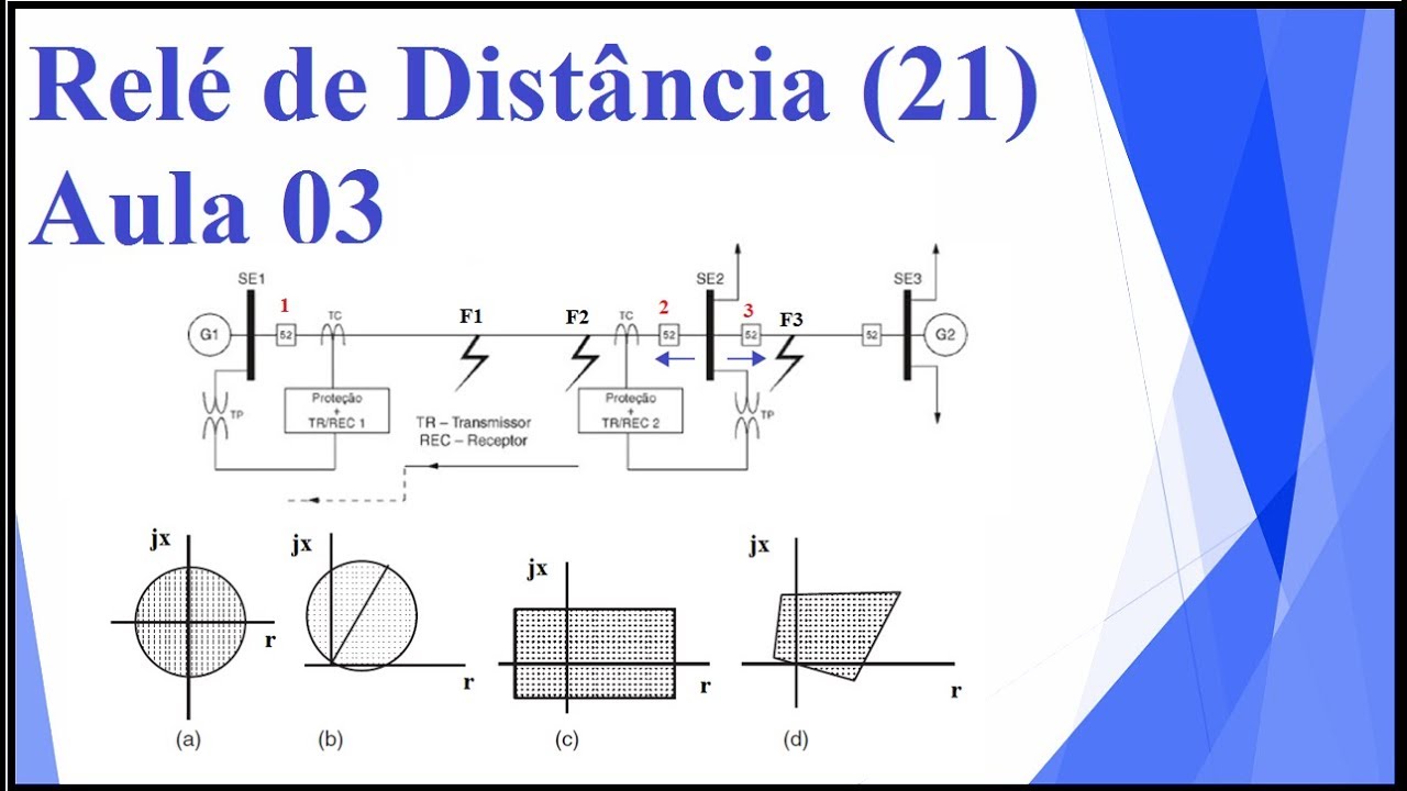 Relé de Distância ( Aula 03) Aplicações e Teleproteção