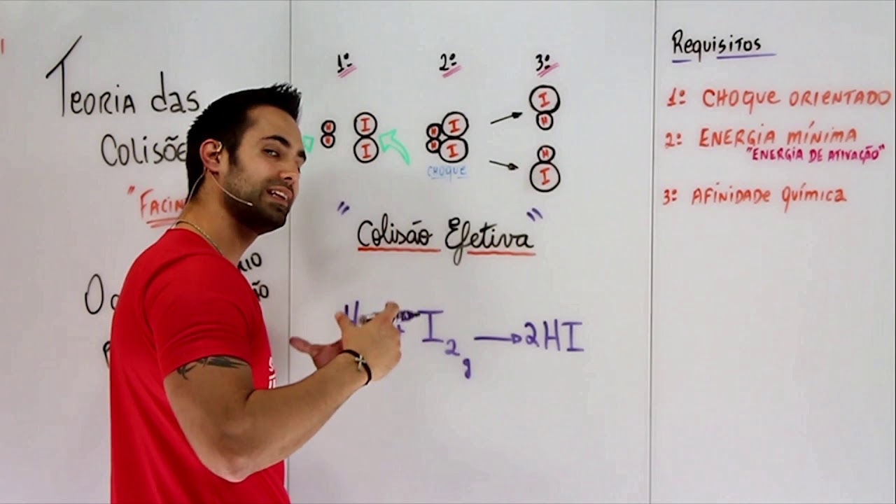 Teoria das Colisões - Cinética Química