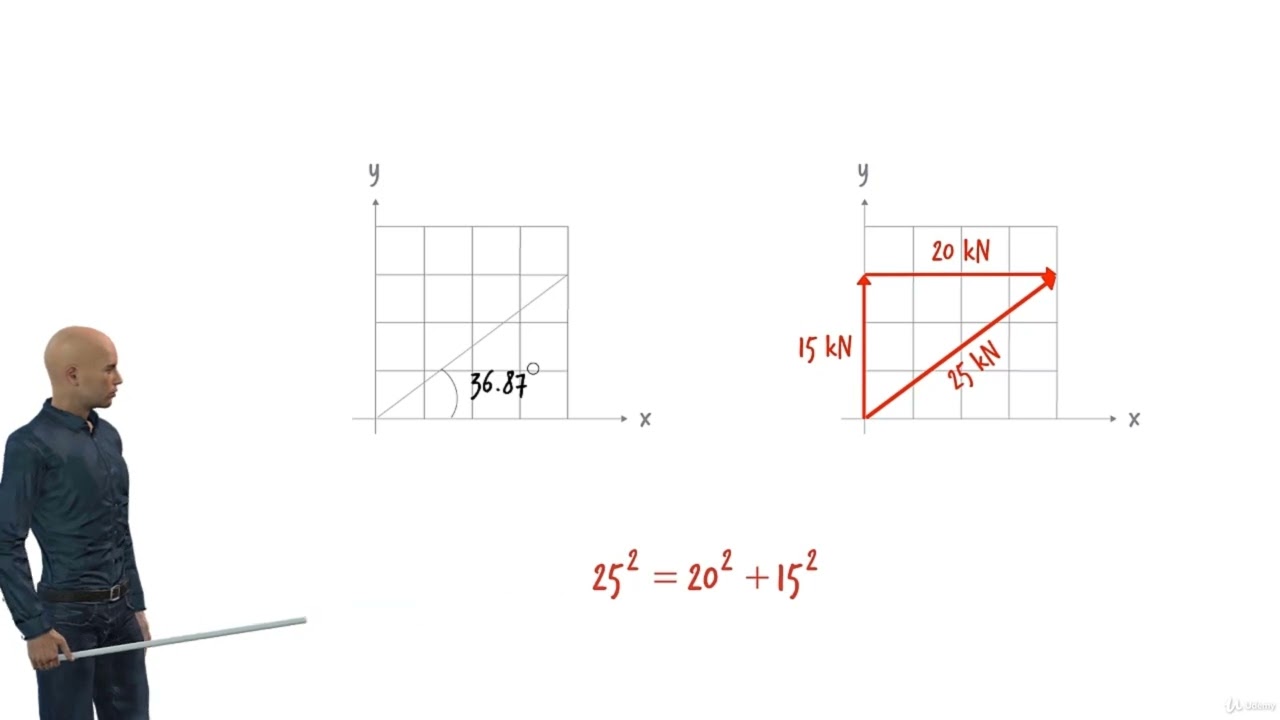 Structural Analysis I - Force Vector