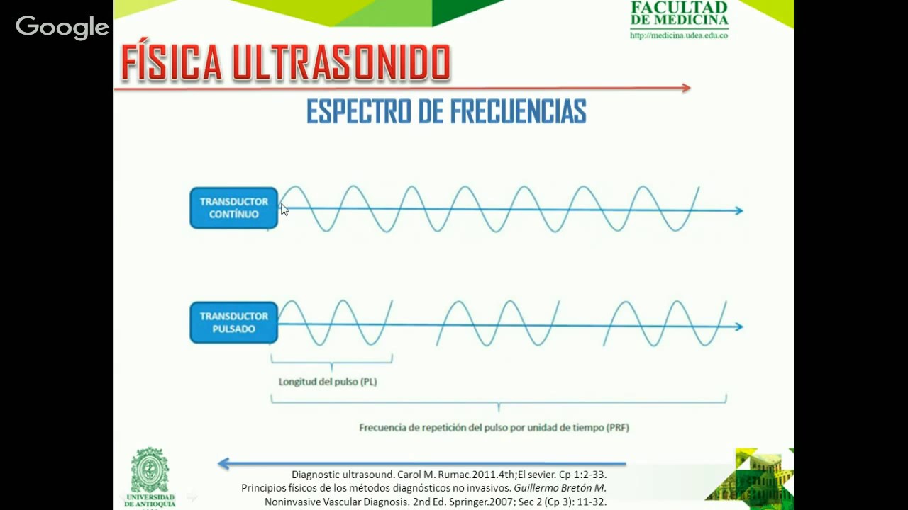  Qu Es La Propagaci n En Ultrasonido ES General