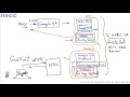 Digital Certificates Chain Of Trust