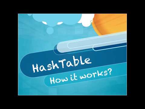 Hashtable In Java Interview Cracker
