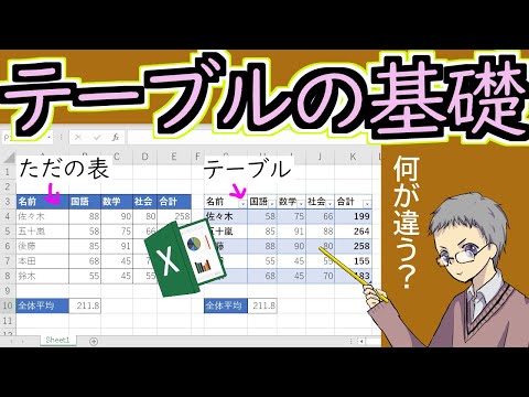 フレキシブル テーブル: フレキシブル テーブルとは何か、メリット、その方法、よくある間違い