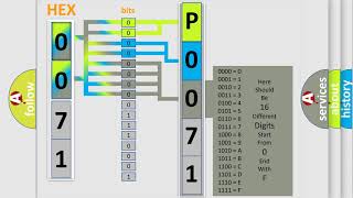 Що таке dtc p0071