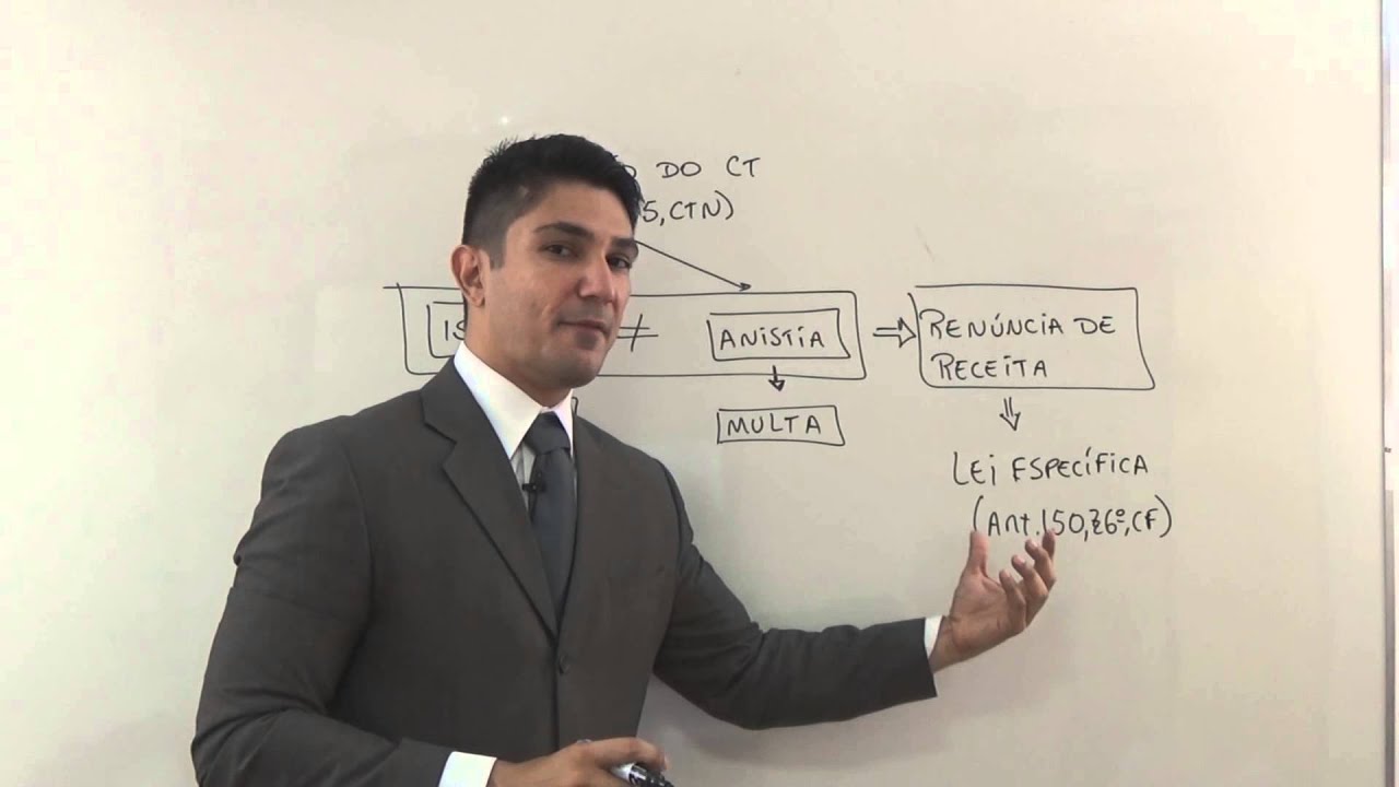 Exclusão do Crédito Tributário