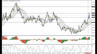 Weekly Forex forecast 25.12-29.12.23 EUR/USD, GBP/USD, USD/JPY, AUD/USD, Gold