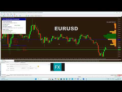 Video Order Flow Absorption