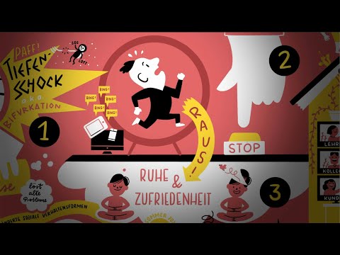 Matthias Horx: die Welt nach Corona – visualisierte Animation von bikablo