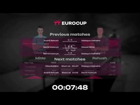 18:50 Serhii Kalenyk - Maksym Deineha 05.10.2023 TT Euro.Cup Ukraine Master. TABLE 4