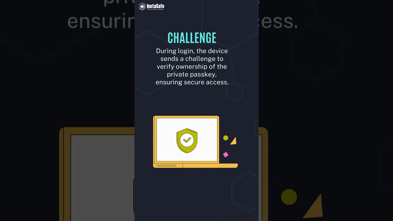 How Does #FIDO2 #Authentication Work #cybersecurity #zerotrust #instasafe #viral #zta #trending