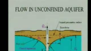 Well Hydraulics-I