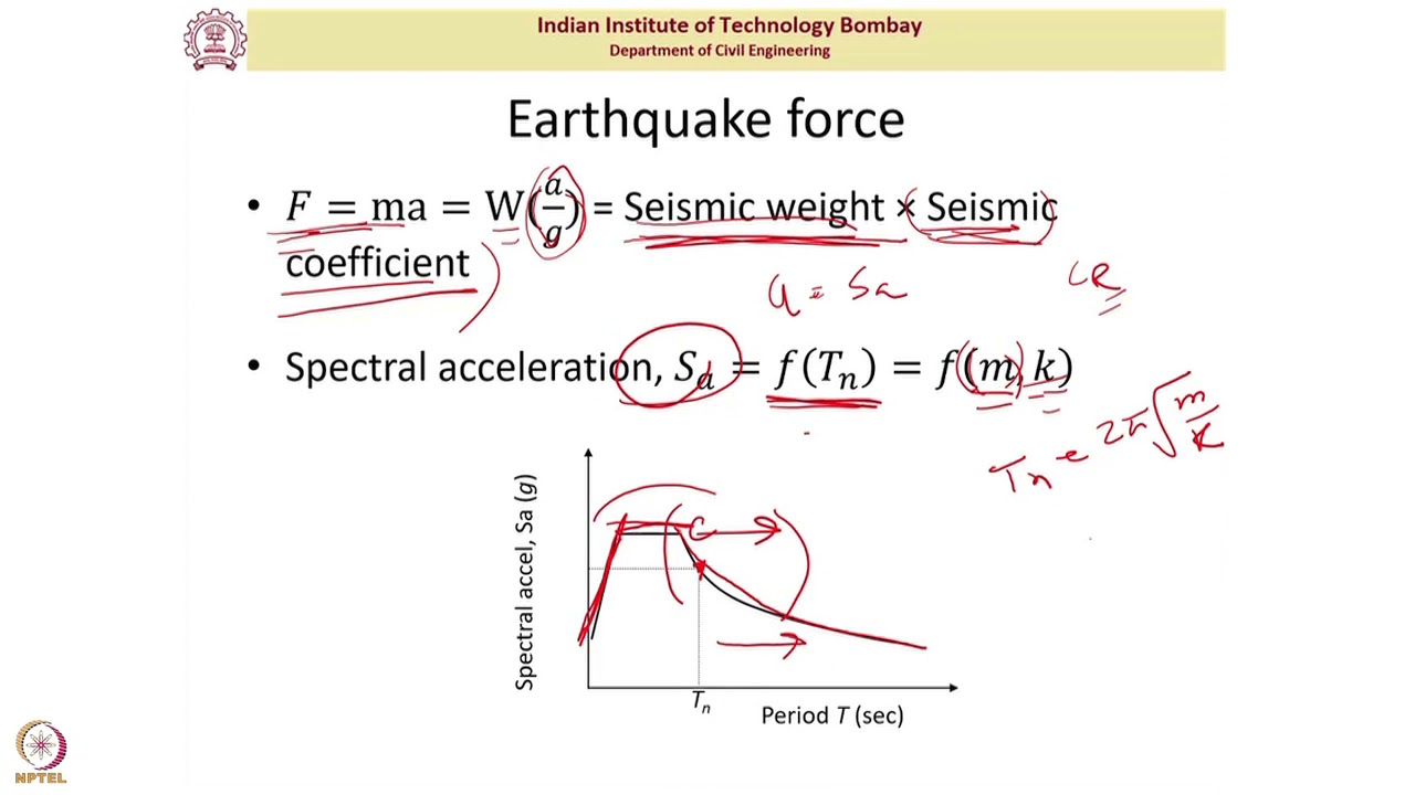 Module 1: Concept of Seismic Isolation