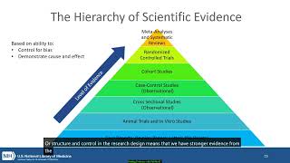 Finding Evidence with PubMed