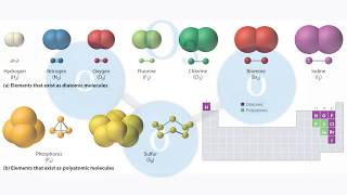 Introduzione alla chimica: atomi, molecole, elementi e composti