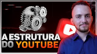 Como funciona a estrutura do Youtube [Como youtube guarda tantos videos]