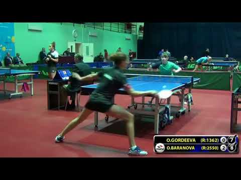 GORDEEVA - BARANOVA 4 #Moscow #Championships