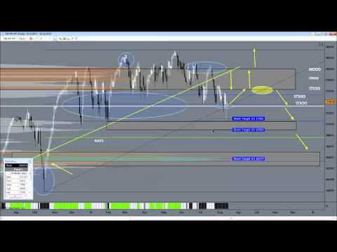 DST Live Room - Market recap, Gold - YM Dow Futures 8.10-8.14