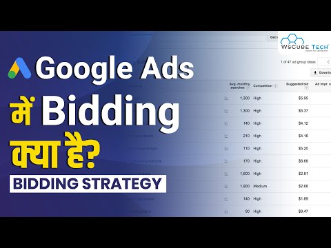 What Is Google Ads How It Works Its Benefits and Its Types Google Ads for Beginners