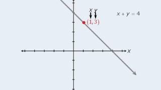 GMAT Lesson - Graphing lines