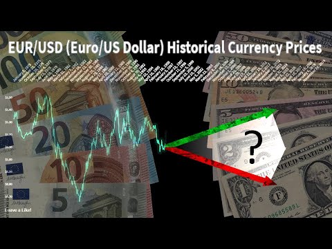EUR/USD (Euro/US Dollar) Historical Currency Prices (1975-2020)