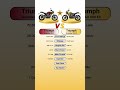 Triumph Scrambler 400 X Triumph Scrambler 400 XC Technnu