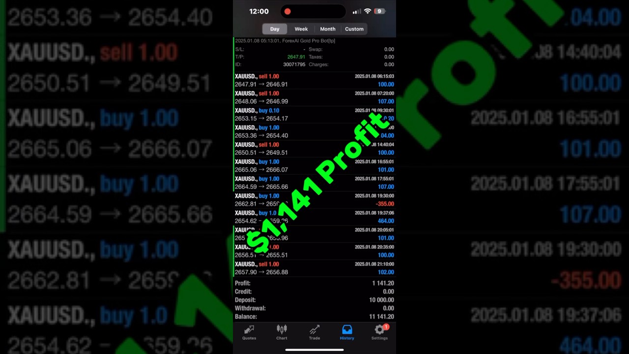 Forex AI Gold Bot makes $1,141 profit in 1-Day - Best Forex EA 2025 (AI #Forex Trading Bot)