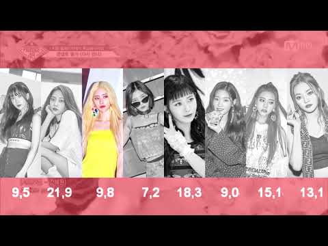 How would DIA sing Produce48 - 'See You Again'